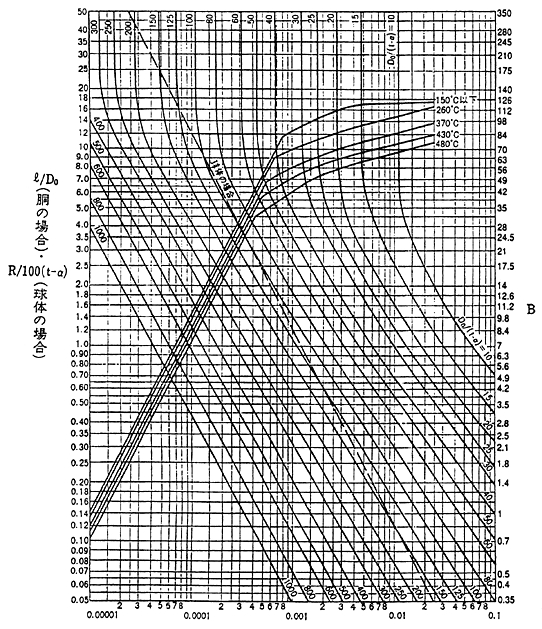 �O���t�i���j