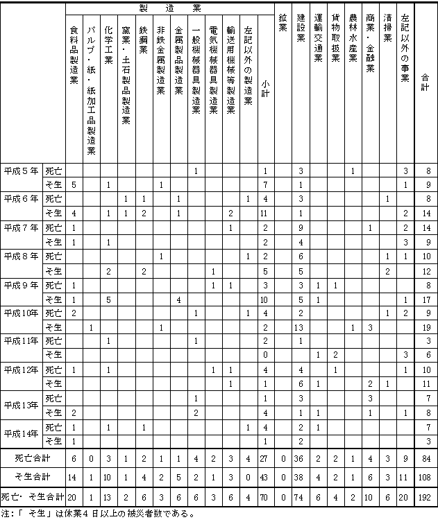 表