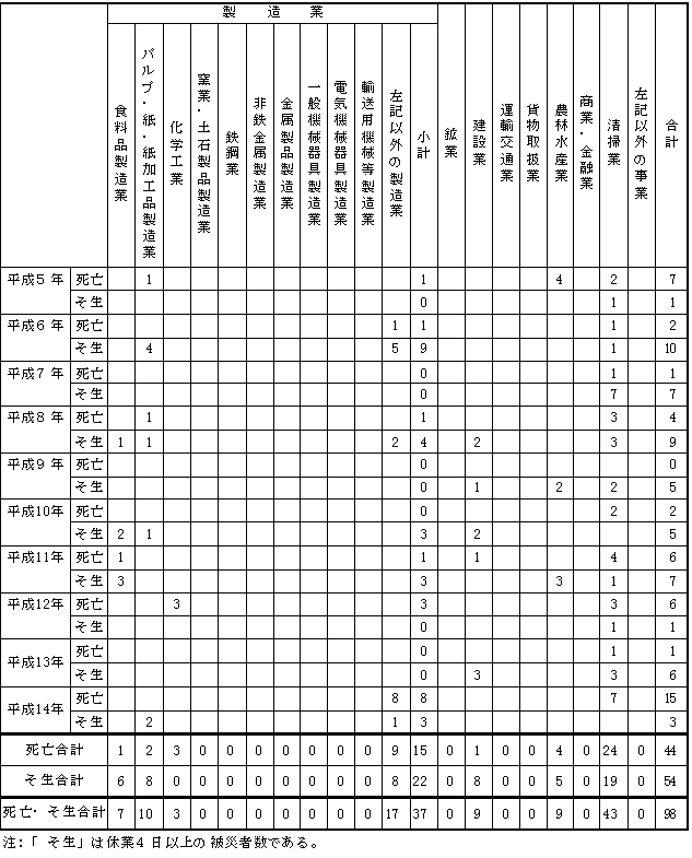 表