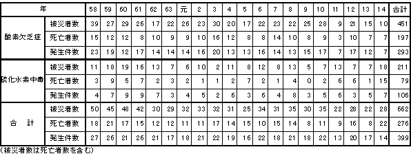 表