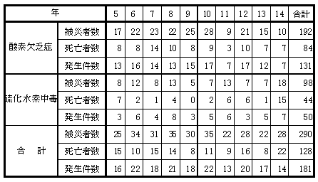 表