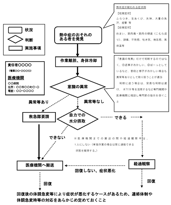 �M���ǂɂ�錒�N��Q�������̑Ή��v��1