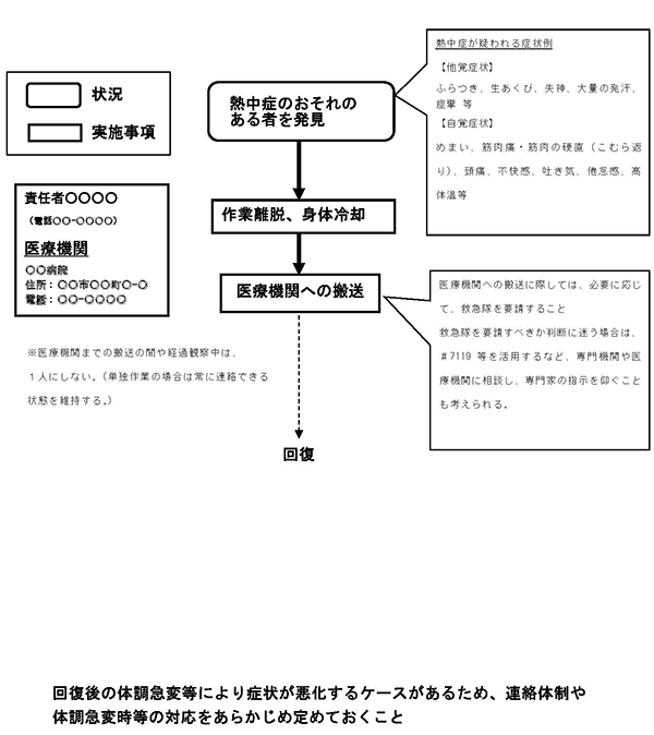 �M���ǂɂ�錒�N��Q�������̑Ή��v��2